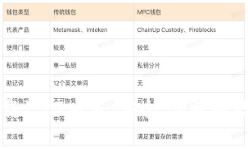 tpWallet官方下载1.27版本：安全、便捷的数字资产管理工具