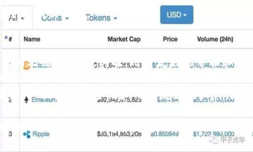   tpWallet的开发者和背景介绍 / 
 guanjianci tpWallet, 加密钱包, 区块链, 开发团队 /guanjianci 

随着区块链技术的飞速发展，各种加密货币和数字资产的钱包应用层出不穷。其中，tpWallet作为一个新兴的加密钱包，逐渐受到了用户的关注。那么，tpWallet究竟是谁开发的？它的背景和特点是什么？本文将详细探讨这一问题，并通过相关问题来进一步了解tpWallet。

tpWallet的开发团队背景
tpWallet是由一个致力于区块链技术和数字资产管理的专业团队开发的。该团队由多名来自金融、技术和区块链领域的专家组成，目标是为用户提供一个安全、高效、易用的加密钱包。团队的成员不仅拥有丰富的行业经验，还曾参与过多个区块链项目的研发，致力于推动区块链技术的发展和应用。
开发团队充分了解用户在使用加密钱包时的痛点，如安全性、便捷性和多功能性。因此，在tpWallet的开发过程中，团队将这些因素作为设计的核心，为用户提供了一个综合性的解决方案。

tpWallet的主要特点
tpWallet凭借其独特的设计和多项功能受到用户的青睐。其主要特点包括：
ul
    li安全性：tpWallet采用多重加密技术，确保用户的私钥和资产安全。钱包内置了多层安全防护措施，如指纹识别和面部识别，以增强用户的安全体验。/li
    li多币种支持：tpWallet支持多种主流加密货币和代币，用户可以轻松地管理不同类型的数字资产，这对于广泛投资的用户来说尤为重要。/li
    li用户友好的界面：设计简洁直观，用户可轻松进行资产的转账、接收以及查询等操作，尤其适合新手用户。/li
    li多功能性：除了基本的资产管理功能外，tpWallet还支持DeFi、NFT等新兴应用，使用户能够在一个平台上访问广泛的加密生态系统。/li
/ul

tpWallet的安全性是如何保障的
tpWallet的安全性设计是其核心竞争力之一。首先，用户的私钥从未上传至任何服务器，这意味着即使是开发团队也无法访问用户的资产。此外，tpWallet采用Cold Wallet和Hot Wallet的结合，用户可以选择将大部分资产存放在Cold Wallet中，以减少黑客攻击的风险。
另外，tpWallet还采用了多重身份验证机制，要求用户在进行敏感操作（如资金转出）时，必须经过多重身份验证。此外，钱包应用会定期进行安全审核，以及时发现并修复潜在的安全漏洞。

tpWallet的用户反馈与社区支持
了解用户的反馈是改进产品的重要环节。tpWallet在上线不久后，就收到了广泛的用户反馈。大多数用户对其友好的界面和便捷的操作表示赞赏，同时也对其多币种支持和安全性表示认可。
为了进一步提高用户体验，tpWallet建立了一个活跃的社区，用户可以在社区中交流使用经验，分享技巧和建议。开发团队也积极参与社区讨论，听取用户的声音，并在后续的版本更新中逐步加入社区建议的功能。

tpWallet的未来发展方向
tpWallet的开发团队不断在探索新功能和新技术，以满足不断变化的市场需求。未来，tpWallet计划引入更多智能合约功能，使用户能够更方便地参与DeFi项目。此外，考虑到NFT的兴起，tpWallet还计划推出相关的NFT管理工具，以增强用户的收藏体验。
重视用户隐私的趋势也促使tpWallet不断完善数据保护机制。在确保用户数据安全的前提下，tpWallet计划通过数据匿名化来推进数据的去中心化管理。

潜在问题及其详细解答

tpWallet是否支持多种加密货币？
是的，tpWallet支持多种主流加密货币，包括比特币、以太坊、瑞波币等，同时也支持各类ERC-20代币。这使得用户能够在同一个平台上轻松管理不同的数字资产。而且，开发团队也在不断更新钱包，计划加入更多的加密货币支持，以满足用户日益多样化的需求。
用户在选择加密货币时，可以直接在钱包界面查看支持的列表，选择所需的币种进行操作。除此之外，tpWallet还提供了一些便捷的兑换功能，使得用户可以在不同的币种之间进行快速交易，提升使用体验。

tpWallet的费用结构如何？
tpWallet的费用结构相对透明，用户在进行交易时，通常只需要支付网络手续费。这些费用主要用于支付区块链上的交易确认费用，具体费用由网络拥堵情况而定。tpWallet本身不收取任何额外的管理费或服务费用，确保用户在使用过程中的经济负担最小化。
对于一些高级功能如DeFi投资或NFT交易，可能会涉及相应的费用结构，但这些费用都是在操作过程中明确告知用户，并不会隐藏任何费用条款。同时，tpWallet也有可能推出忠诚用户奖励计划，为用户提供交易费用的折扣，增强用户黏性。

tpWallet的客户支持服务如何？
tpWallet提供24小时的在线客户支持服务，用户可以通过多种渠道进行咨询和反馈。团队设有专门的客服团队，负责解答用户在使用过程中遇到的问题。同时，tpWallet也提供详细的在线帮助文档和常见问题解答，用户能够快速找到需要的信息。
此外，tpWallet的开发团队非常重视用户的意见反馈，用户可以通过社区论坛和社交媒体，向团队提出建议和问题，团队将在第一时间进行回应和处理。这样的互动模式不仅增强了用户的参与感，也为产品的改进提供了宝贵的思路。

如何有效保护tpWallet内的资产？
为确保tpWallet内的资产安全，用户在使用钱包时应遵循多个安全建议。首先，选用强密码来保护账户，通过避免使用个人信息和常见的字典词汇，提升密码的复杂性。
其次，启用两步验证是增加账户安全性的重要措施，包括短信验证或使用Authenticator应用。用户还应定期更新密码，避免长时间使用同一密码。
此外，保持软件的更新也至关重要，tpWallet团队会定期发布安全补丁和功能更新，用户应确保使用最新版本，以防止潜在的安全漏洞被利用。

tpWallet和其他钱包之间的区别是什么？
tpWallet与其他加密钱包相比，有其独特的优势和功能。首先，从安全性角度看，tpWallet采用多重安全防护机制，这是许多钱包所无法匹敌的。其次，用户友好的界面和易于上手的操作流程，使得tpWallet特别适合新手用户，而不仅仅是经验丰富的投资者。
此外，tpWallet支持多种功能，包括NFT管理和DeFi投资，这在一些传统钱包中是较为欠缺的。在创新性和功能丰富性方面，tpWallet显然在不断走在行业前沿。
最后，tpWallet的客户服务响应快速且有效，这在用户使用体验上增加了额外的信任感。整体来说，tpWallet凭借其专业的开发团队、强大的安全性和用户友好的设计，在众多加密钱包中脱颖而出。

以上便是关于tpWallet的发展背景、特点、安全性、用户反馈及其相关问题的详细探讨。随着区块链及数字资产的迅猛发展，tpWallet无疑将成为越来越多用户的选择，为其提供安全、便捷的资产管理服务。