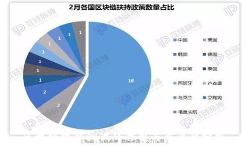   
区块链软件测试的作用与重要性分析