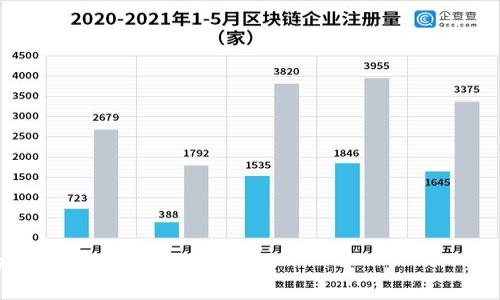 在此提供并，相关关键词，以及详细介绍的框架

   如何安全备份虚拟币钱包？ / 

 guanjianci  虚拟币, 备份钱包, 钱包安全, 加密货币 /guanjianci 

---

### 如何安全备份虚拟币钱包？

随着虚拟币（加密货币）的普及，越来越多的人开始投资和交易这些数字资产。然而，随之而来的是钱包安全问题的不断凸显。虚拟币钱包，作为存储和管理加密货币的工具，其安全性至关重要。尤其是在网络攻击、设备损坏或者遗失等风险面前，备份钱包显得尤为重要。

#### 一、虚拟币钱包的类型

首先，我们需要了解虚拟币钱包的基本类型，主要分为热钱包和冷钱包。

**热钱包**是常常在线的，用户平时使用交易所或钱包服务提供商提供的服务来管理和交易自己的币种。这种类型的钱包使用方便，但相应的安全性相对较低，因为它面临网络攻击和黑客的威胁。

**冷钱包**则是离线的钱包，通常是由硬件设备（如Ledger或Trezor等）或纸钱包构成。冷钱包安全性高，因为它不与互联网直接连接，减少了被黑客攻击的风险。

### 二、备份虚拟币钱包的重要性

备份钱包的重要性不可小觑。丢失钥匙或助记词可能会导致永久丧失存储在钱包中的虚拟币。以下是备份钱包的重要性：

- **防止数据丢失**：设备故障可能会导致钱包数据丢失，定期备份可以避免这种情况。
- **提升安全性**：通过备份，可以在数据被窃取或损坏的情况下快速恢复钱包。
  
### 三、如何备份虚拟币钱包

备份虚拟币钱包可以通过多个步骤来完成：

#### 1. 备份助记词

**助记词**是许多钱包使用的一种安全形式，通常是12-24个单词的组合。为了备份助记词，您需要：

- 找到钱包设置中的备份/安全选项。
- 按照步骤显示的内容写下助记词，以防止任何网络攻击。
- 将这些单词安全地保存在多个位置，例如保险箱或安全的纸张中。

#### 2. 导出私钥

每个钱包都有一个或多个与之相关的私钥。这些私钥是控制资产的关键。导出私钥的步骤如下：

- 进入钱包设置，查找导出私钥的选项。
- 将私钥安全地存储在一个安全位置，包括使用加密文件夹。
- 不要在线共享您的私钥。

#### 3. 使用硬件钱包

对于大量资金，建议使用硬件钱包。它们能够提供额外的安全层。

-购置硬件钱包并按照说明进行设置。
-确保购买来自可靠的制造商，因为伪造的硬件钱包可能会窃取您的资产。

### 四、备份过程中的注意事项

在进行备份时，有几个关键的注意事项：

- **确保备份无误**：回顾生成的备份，确保每个字符都没有错误。
- **多重备份**：将备份保存在不同的位置，防止单一失误导致的全部资产损失。
- **定期更新备份**：每当进行大额交易或迁移资产时，要及时更新备份。

### 可能的相关问题

1. **如何识别可靠的虚拟币钱包？**
2. **丢失助记词该怎么办？**
3. **冷钱包与热钱包的优缺点？**
4. **如何保护钱包免受黑客攻击？**
5. **备份虚拟币钱包后如何恢复资金？**

#### 问题1：如何识别可靠的虚拟币钱包？

选择一个可靠的虚拟币钱包对于保证您的资金安全至关重要。以下是一些选择钱包时需要考虑的要素：

- **开发者背景**：了解钱包的开发者和团队的背景，确保其具备丰厚的经验和良好的声誉。
- **用户评价**：阅读其他用户的评价，了解钱包的使用体验和安全性问题。
- **功能和安全性**：确保钱包具备多重认证、加密和备份等功能，并查看其安全审计报告。
- **社区支持**：可靠的钱包通常有一个活跃的社区，可以为用户提供支持和建议。

#### 问题2：丢失助记词该怎么办？

丢失助记词对用户而言是一个严重的问题。解决方法主要包括：

1. **查找备份**：如果您遵循了备份步骤，首先检查您是否将助记词写下来或存放在安全地方。
2. **使用工具**：一些钱包可能提供恢复工具，您可以尝试使用这些工具来恢复钱包。
3. **联系支持团队**：有些钱包服务具有客服，可以在一定条件内帮助您。
  
无论如何，确保您的助记词安全存储是至关重要的。

#### 问题3：冷钱包与热钱包的优缺点？

在选择钱包类型时，热钱包和冷钱包各有利弊：

- **热钱包**：
  - **优点**：使用方便，快速交易，适合频繁使用的用户。
  - **缺点**：相对安全性较低，容易受到黑客攻击和网络诈骗。

- **冷钱包**：
  - **优点**：安全性高，不连接互联网，有效避免被黑客攻击。
  - **缺点**：使用不便，不适合频繁交易，容易丢失或损坏。

选择适合自己需求的钱包类型，可以根据资金的使用频率及安全需求做出决策。

#### 问题4：如何保护钱包免受黑客攻击？

保护虚拟币钱包免受攻击的关键步骤包括：

1. **使用强密码**：为您的钱包设置一个复杂且独特的密码，以增强安全性。
2. **启用多重身份验证**：在钱包中启用双重认证，确保即使密码被泄露，黑客也无法访问。
3. **定期更新软件**：保持钱包软件和操作系统的最新版本，以修补已知的安全漏洞。

合理使用安全工具和技巧，有助于降低被黑客攻击的风险。

#### 问题5：备份虚拟币钱包后如何恢复资金？

恢复钱包的过程通常包括以下几个步骤：

1. **安装钱包软件**：下载并安装官方客户端或相应的钱包应用。
2. **选择恢复选项**：在登录时选择“恢复钱包”选项，输入您的助记词或私钥。
3. **完成设置**：根据提示完成钱包的设置，确保资金可以顺利访问。

确保在恢复时采取所有安全预防措施，以避免泄露敏感信息。

---

以上内容可为读者提供全面的虚拟币钱包备份及安全管理知识，鼓励用户遵循最佳实践来保护他们的数字资产。