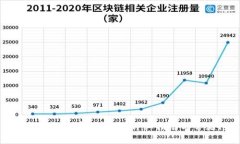 小狐狸钱包如何加密码设