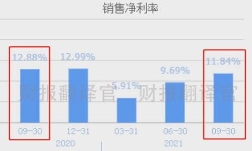 通用数字钱包使用指南:如何高效管理你的数字资产