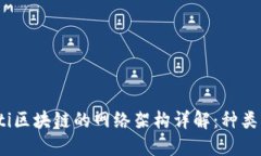 bianoti区块链的网络架构详