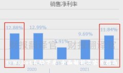 tpWallet自动下单：全面解析