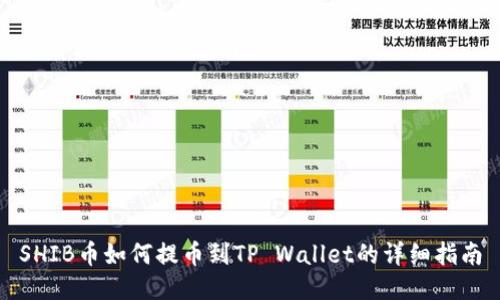 SHIB币如何提币到TP Wallet的详细指南