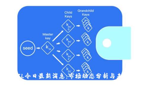 虚拟币FIL今日最新消息:市场动态分析与未来趋势展望