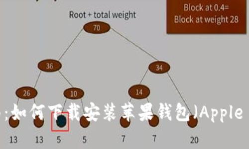 详细指南:如何下载安装苹果钱包(Apple Wallet)