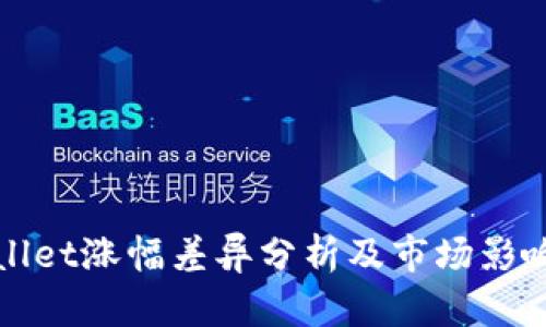 tpWallet涨幅差异分析及市场影响因素