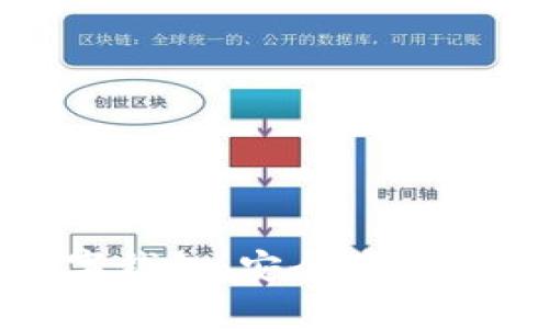 数字货币数字钱包：安全管理与投资新选择