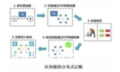 区块链钱包名字大全及其