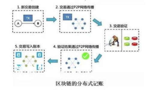 区块链钱包名字大全及其特点一览