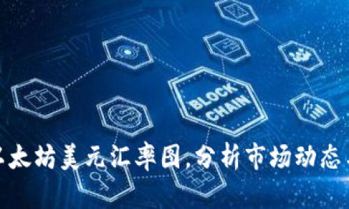 实时查看以太坊美元汇率图,分析市场动态与投资机会