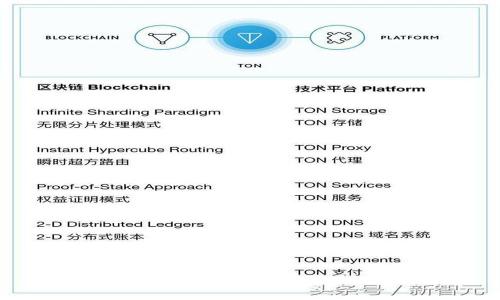 Upay安全性全面分析:用户必读指南