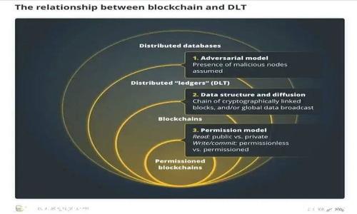 如何使用tpWallet批量生成TRX钱包:详细指南与实用技巧