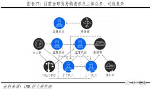 tpWallet转币手续费详解与常见问题解答