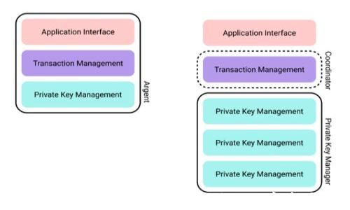 如何安全使用Tokenim钱包进行数字资产管理
