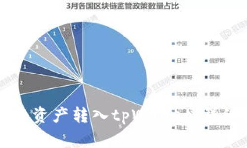 火币如何将资产转入tpWallet:详细操作指南