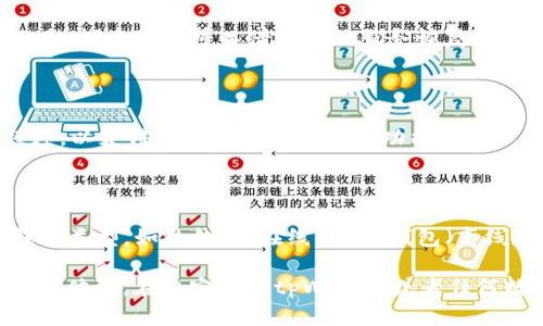   是否能找回卸载的tpWallet：全面解析与解决方案 / 

 guanjianci tpWallet, 数字钱包, 卸载找回, 加密货币 /guanjianci 

在数字货币快速发展的今天，越来越多的人选择使用数字钱包来存储和管理他们的加密资产。tpWallet作为一款备受欢迎的数字钱包，提供了多种功能和优势。然而，有时用户可能会因为各种原因选择卸载tpWallet应用。那么，卸载后，用户是否还能找回他们的资产呢？本文将对此进行深入探讨，分析卸载tpWallet后找回资金的可能性，以及如何有效地防范此类问题。

一、tpWallet的基本功能及使用场景

tpWallet是一款集成了多种功能的数字钱包，支持多种加密货币的存储、交易及管理。用户可以方便地在app中查看各类数字资产的实时行情，进行资产的增值和兑换。

tpWallet的使用场景非常广泛。例如，投资者可以通过tpWallet快速购买和出售比特币、以太坊等主流数字货币，进行多样化的投资。此外，tpWallet还适合参与区块链项目的用户，通过待售代币的管理，帮助用户更好地追踪自己的投资。

二、卸载tpWallet后数据是否可以恢复

卸载tpWallet后，用户的数据是否可以恢复是一个比较复杂的问题。首先，tpWallet本身并不直接存储用户的加密货币，而是通过私钥控制用户的资产。因此，用户的资产实际上保存在区块链上，而私钥是访问这些资产的唯一途径。

如果用户在卸载前没有备份钱包的私钥或恢复助记词，则在卸载后将无法再访问自己的资产。一般而言，数字钱包的私钥和助记词需要妥善保管，使用时务必小心谨慎。如果用户已经卸载了tpWallet，没有备份私钥和恢复助记词，那么找回资产的机会几乎为零。

然而，如果用户在卸载之前进行了完整的备份并保存了相关信息，那么他们能够通过重新下载tpWallet，并使用这些备份恢复自己的钱包。这就是数字钱包软件的设计理念：用户对自己资产的控制，完全取决于他们如何管理自己的私钥和助记词。

三、如何防范意外卸载造成的损失

为了防范卸载tpWallet后可能造成的资产损失，用户可以采取以下几个步骤：

1. **备份私钥和助记词**：在使用tpWallet之前，确保你已经生成并保存了私钥和助记词。备份时，可以将其保存在安全的纸质文件上，或使用加密存储的数字形式保存。请勿将其保存在不安全的地方，如手机的记事本等。

2. **通过官方渠道下载**：在需要重新下载tpWallet时，务必通过官方渠道进行下载和安装。避免使用来路不明的APP，以免下载到恶意软件。

3. **定期检查资产状况**：定期查看和管理你的资产，确保一切正常。这有助于及时发现问题并采取措施，防止损失。

4. **安全性设置**：务必使用强密码保护你的tpWallet账户，并定期更改。此外，可以考虑启用双重验证，以进一步增强钱包的安全性。

四、重新安装tpWallet后如何恢复数据

如果用户已经备份了私钥和助记词，可以按照以下步骤恢复tpWallet中的数据：

1. **重新下载tpWallet**：访问官方网页或在应用商店搜索“tpWallet”，并进行下载与安装。

2. **选择恢复钱包选项**：在首次打开tpWallet时，用户会看到“恢复钱包”或者“导入钱包”的选项。不论是使用助记词还是私钥进行恢复，都可以选择相应的选项。

3. **输入助记词或私钥**：根据系统的提示逐步输入助记词或者私钥，完成导入过程。

4. **确认恢复**：完成输入后，tpWallet将开始检索与所提供的私钥相关联的资产，并在几秒钟后将其显示在钱包中。

五、用户常见问题解答

1. tpWallet卸载后是否会自动删除我的资产？

资产本身不会因为钱包的卸载而被删除。资产保存在区块链上，只需用正确的私钥或助记词即可访问它们。但是，没有备份的情况下，用户无法找回资产。

2. 什么是私钥和助记词，为什么它们那么重要？

私钥是一串与一个特定的数字钱包相关的独特数字，用于签署并证明对该钱包中资产的所有权。助记词则是用于帮助人们记忆私钥的一组单词（通常为12~24个），用户可以通过这些单词恢复钱包。因此，妥善保管私钥和助记词是确保数字资产安全的关键。

3. 有没有其他方法可以找回我的tpWallet资产？

当前找回tpWallet资产的唯一途径是通过备份的私钥或助记词来进行恢复。如果没有备份，那么找回资产几乎是不可能的。此外，建议用户在此类情况下咨询专业人士，探索是否可以借助其他服务恢复数据，但成功率较低。

4. tpWallet有什么保障措施来保护用户资产的安全？

tpWallet提供多种安全性措施，包括密码保护、双重验证以及备份服务等。用户在使用钱包时，务必确保这些安全措施处于启用状态。此外，建议用户定期更新应用程序，以获得最新的安全补丁和功能。

5. 如何选择合适的钱包来存储我的数字资产？

选择数字钱包时需要注意多个方面，包括安全性、用户界面友好度、支持的币种、备份和恢复功能等。此外，用户还可以参考网上的评价和推荐，选择适合自身需求的钱包类型，如热钱包（在线）或冷钱包（离线存储）。

随着区块链技术的不断发展，越来越多的人开始意识到数字钱包在加密资产管理中的重要性。tpWallet作为一款成熟的数字钱包，为用户提供了安全、方便的资产管理体验。在决定卸载tpWallet或者任何数字钱包时，用户务必谨慎，以免造成不必要的损失。
