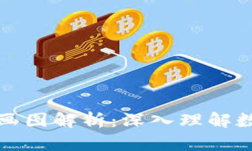 区块链钱包原理动画图解析:深入理解数字资产的安全存储