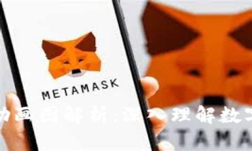 区块链钱包原理动画图解析:深入理解数字资产的安全存储