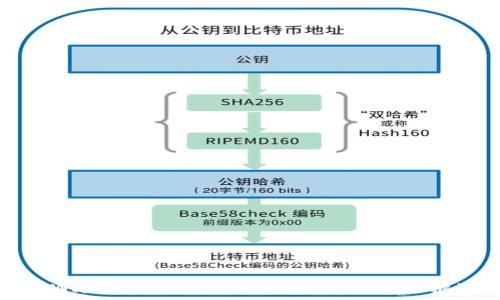 tpWallet:探索空气币背后的机遇与挑战