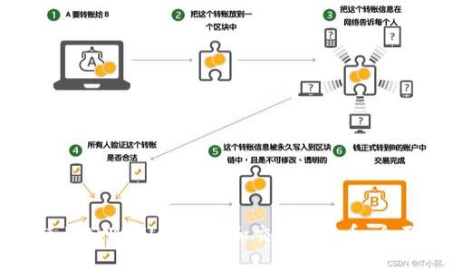 如何使用tpWallet管理和交易iost币:全面指南