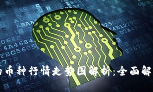tpWallet的币种行情走势图解析:全面解读市场动态