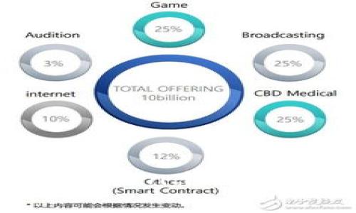 如何下载和使用Token.im钱包安卓版:全面指南