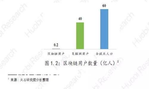 如何查询比特派的真伪及鉴别方法