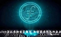 tpWallet与火币的关系解析：加密货币钱包的未来发