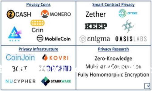 如何将狗币存入tpWallet:详细步骤及注意事项