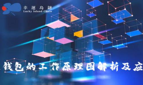 区块链钱包的工作原理图解析及应用详解