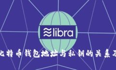 全面解析比特币钱包地址