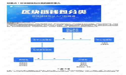 加密货币钱包的私钥作用解析：理解安全与控制的重要性