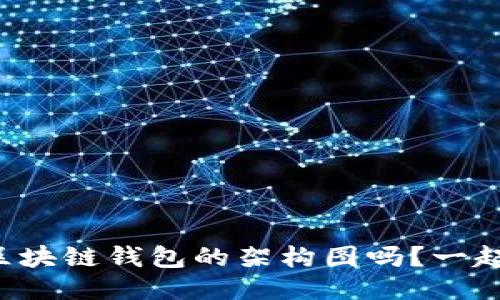 你知道区块链钱包的架构图吗?一起来揭秘!