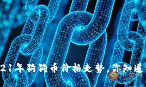 2021年狗狗币价格走势,你知道吗?