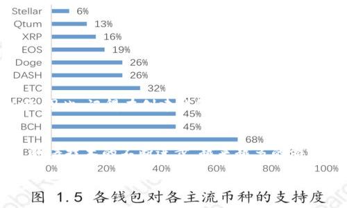jiaoti虚拟币游：如何设置自己的加密钱包？/jiaoti
虚拟货币, 加密钱包, 数字资产, 区块链游戏/guanjianci

引言
在科技迅猛发展的今天，虚拟货币已经越来越深入我们的生活，尤其是在游戏领域，虚拟币游成为了一种新兴的潮流。想象一下，你在游戏中收集到的宝物、道具，甚至是虚拟土地，都是可以通过虚拟货币来交易的。而要真正享受这种便利，拥有一个安全的加密钱包是至关重要的。本文将会带你详细了解如何设置自己的加密钱包，让你在虚拟币游中游刃有余。

什么是加密钱包？
加密钱包是一个用来存储和管理数字资产（如比特币和以太坊等）的工具。它不仅可以存储你的虚拟币，还能帮助你进行交易、查看资产余额和管理收益。与传统的钱包不同，加密钱包通常有两种类型：热钱包和冷钱包。热钱包是指在线钱包，操作方便但相对不太安全；冷钱包则是离线存储，更加安全但使用时不够便捷。

为什么选择拥有自己的加密钱包？
在虚拟币游中，拥有自己的加密钱包有几个明显的好处。首先，它可以让你对自己的资产拥有完全的控制权。通过加密钱包，你可以直接管理自己的数字资产，不必依赖第三方平台，这样可以避免一些潜在的安全风险。其次，许多游戏需要通过加密钱包进行交易，拥有自己的钱包不仅可以让你更方便地进行交易，还能享受更低的手续费。此外，加密钱包的使用可以帮助你提高对区块链技术的理解，这对未来的投资和交易都大有裨益。

如何设置自己的加密钱包
现在，让我们来一步步了解如何设置自己的加密钱包。首先，你需要选择一个合适的钱包类型。根据自己的需求和安全性考虑，可以选择热钱包或冷钱包。

h4步骤一：选择合适的钱包/h4
选择钱包时，你可以根据以下几个指标进行选择：
ul
listrong安全性：/strong选择拥有良好安全记录的钱包。/li
listrong用户体验：/strong界面友好且易于使用。/li
listrong兼容性：/strong确保钱包支持你所需要的虚拟币。/li
listrong社区反馈：/strong查看其他用户的评价和反馈。/li
/ul

h4步骤二：下载和安装/h4
选择好钱包后，你需要下载和安装相应的应用程序。大多数钱包都有网页版、桌面版和手机应用，方便用户在不同设备上使用。确保从官方网站下载应用，以避免下载到伪造的恶意软件。

h4步骤三：创建钱包/h4
安装完成后，按照应用提示创建新钱包。一般情况下，你需要设置一个安全密码，并保存好自己的私钥和助记词。这一步非常重要，因为私钥是你资产的唯一入口，丢失它就等于丢失了你的虚拟资产。

h4步骤四：进行首次充值/h4
创建好钱包后，开始进行首次充值。你可以通过其他交易平台注册账户，把虚拟币转入你的新钱包。确保在过程中仔细核对地址，避免因地址错误导致资产丢失。

常见问题解答
在设置加密钱包的过程中，你可能会遇到一些常见问题。接下来，我们将深入探讨两个具体的问题，以便你更好地理解加密钱包的使用。

h4问题一：如何保障加密钱包的安全性？/h4
在数字资产日益增长的今天，保障钱包的安全性显得尤为重要。这里有一些简单有效的措施：
ul
listrong启用双重认证：/strong许多钱包提供双重认证功能，增加账户安全性。/li
listrong定期备份：/strong定期备份你的钱包，确保在设备丢失或损坏时可以恢复。/li
listrong保持软件更新：/strong确保钱包软件和设备操作系统定期更新，减少安全漏洞。/li
listrong避免共享信息：/strong千万不要把你的私钥、密码和助记词分享给任何人。/li
/ul

h4问题二：如果我丢失了私钥，该怎么办？/h4
丢失私钥无疑是最糟糕的情况之一。然而，如果你在创建钱包时备份了助记词，可以通过助记词恢复你的钱包。如果没有备份助记词，而仅仅是丢失了私钥，遗憾的是，你的资产将很可能永远无法找回。因此，记得在创建钱包时，一定要妥善保存好备份信息。

总结
拥有自己的加密钱包在虚拟币游中至关重要。通过正确的设置和有效的安全措施，你可以轻松管理自己的数字资产，享受更安全、更自由的交易体验。虚拟货币将继续在我们的生活中扮演重要角色，随着技术的不断进步，越来越多的游戏将加入这一领域。因此，尽早掌握加密钱包的使用，不仅能够提升你的游戏体验，甚至有可能为你的财务增值开辟新的道路。

在这个数字化的浪潮中，抓住机遇，灵活应对，你定能在虚拟币游的世界中发光发热。