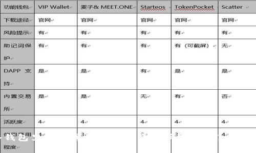 冷钱包里的币真的不能被盗走吗?让我们来聊聊!