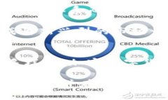   如何选择最适合你的加密