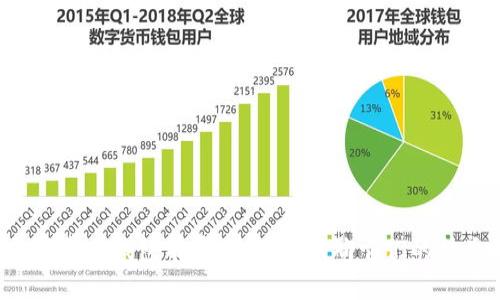 你知道数字资产钱包有哪些吗?来聊聊它们的种类和功能!