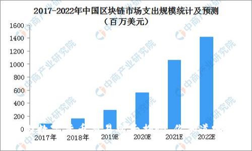 国内数字货币交易所大揭秘,你知道哪些?