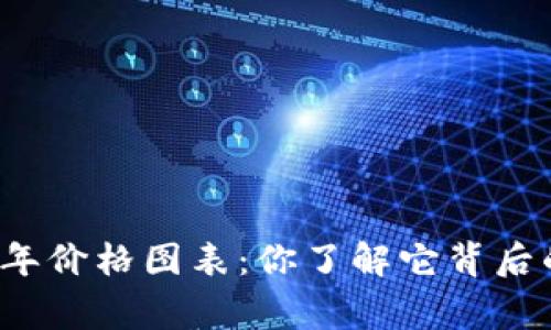 狗狗币十年价格图表:你了解它背后的故事吗?