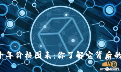 狗狗币十年价格图表:你了解它背后的故事吗?