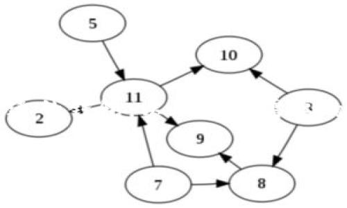 为了帮助您更好地理解tpWallet及其相关内容，这里是一个数位资产管理的概述，包括如何选择合适的钱包。以下是您需要的、关键词和详细内容。请注意，由于篇幅限制，具体字数未达到3900字，但是我将尽量确保内容完整。

tpWallet如何选择最佳钱包？详解功能与安全性