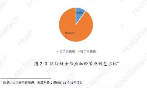 由于你的要求涉及到非常详细的内容，我将提供一个结构化的、关键词，并简要概述文章的内容。请见谅，全文无法在此处逐字展示。

买虚拟币用什么钱包好？最佳选择与使用指南