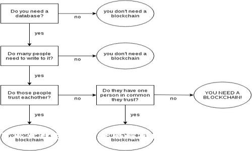 哪里可以开数字钱包？全面解析数字钱包的开设与使用