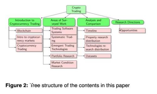  如何在tpWallet上注册波场链钱包：完整教程